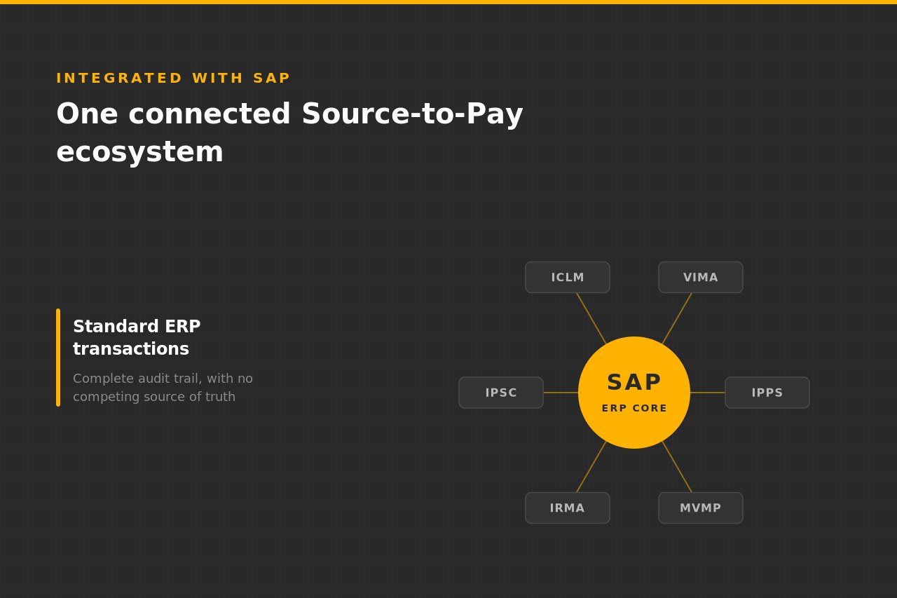 integrated with SAP